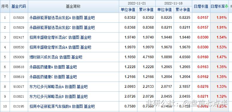 2022年11月30日盘前梳理,2024年5月16日盘前消息汇总