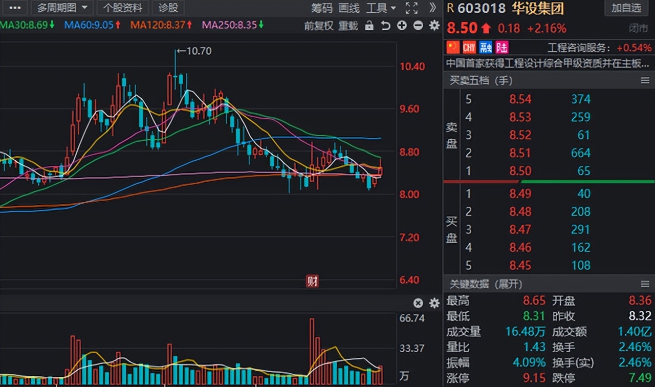 十大潜力水利股排行榜一览表,十大利好水利股