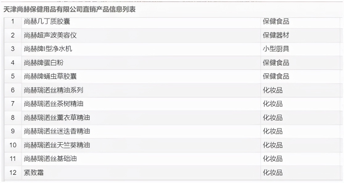 尚赫公司直销产品,尚赫直销公司里的产品