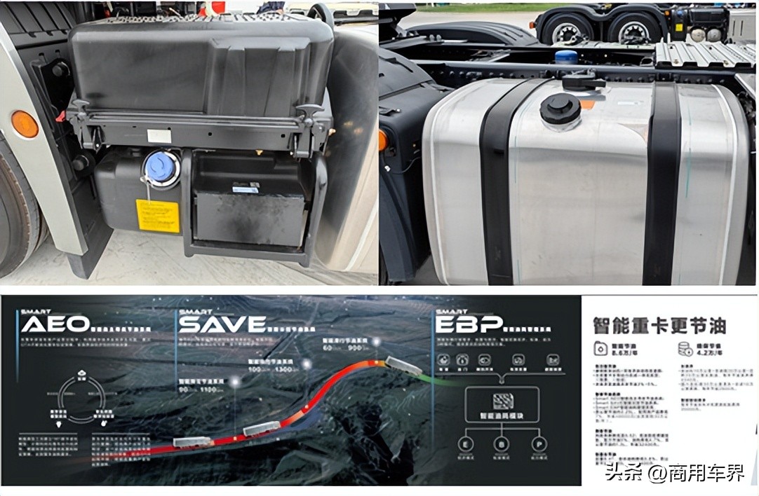 北京重卡的优势,北京重卡详解