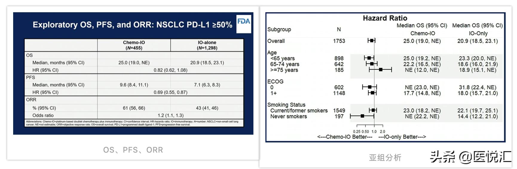 肺癌靶向药2022价格 (2022肺癌靶向药医保名单)