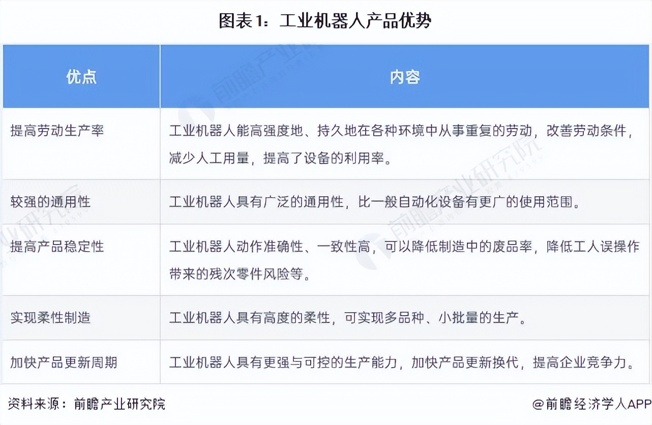 深度解析机器人行业,2022年机器人行业报告
