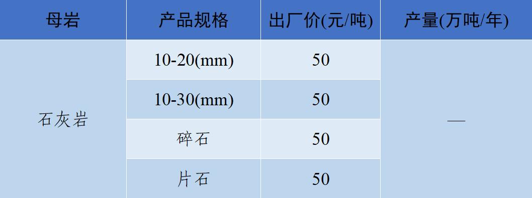上海砂石价格报价表,上海2023年砂石价格走势