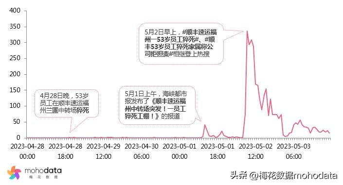 “2023上半年敏感舆情TOP榜”出炉，梅花数据带你一探究竟（下）
