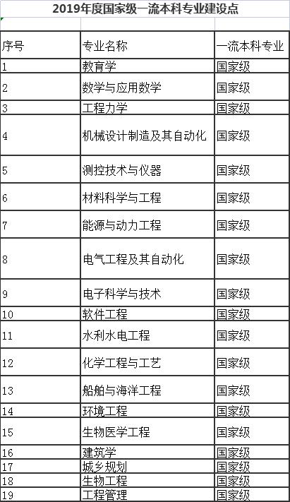 天津大学组建了哪些学校,天津大学院系调整历史