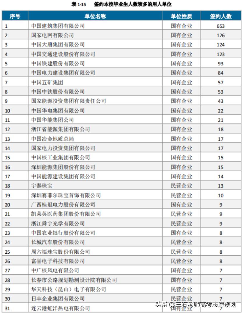 长春工程学院升学质量,长春工程学院是985吗