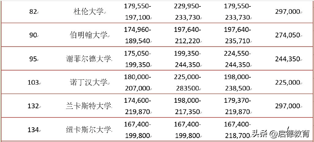 德国留学和英国留学哪个价格便宜,英国留学对比加拿大留学哪个好