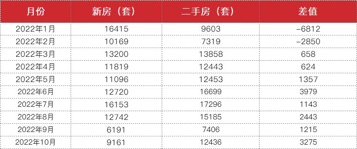 十二月成都各区二手房房价曝光,成都中海右岸二手房最新成交价