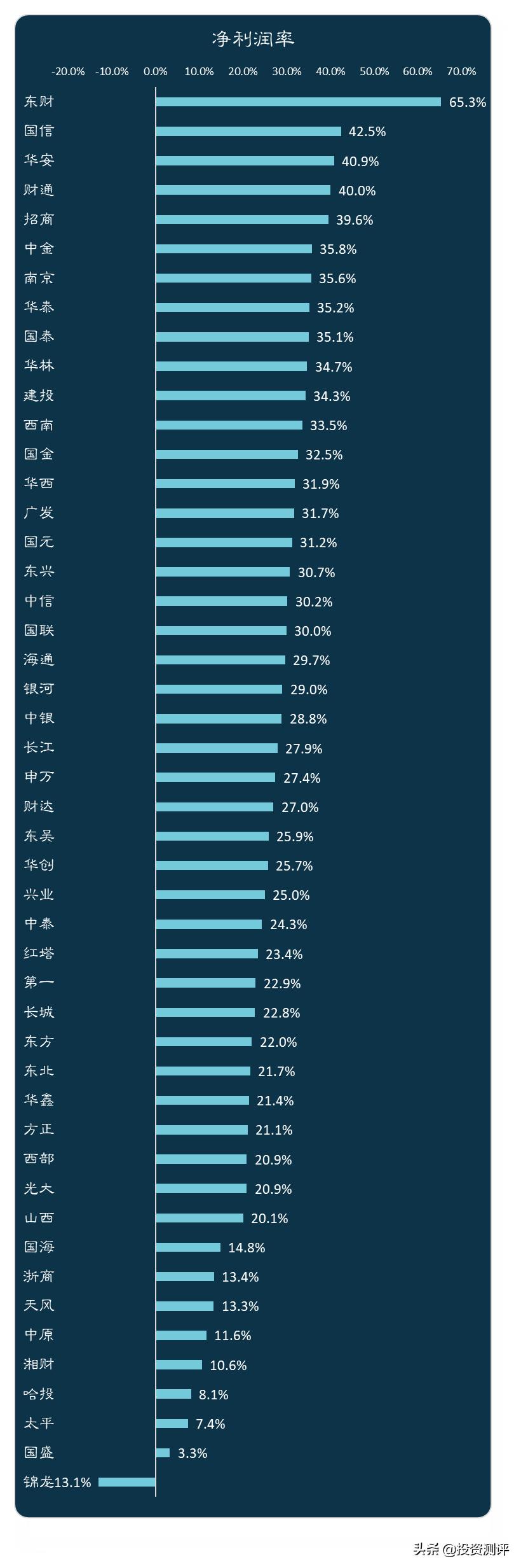 券商看到散户盈亏大数据,券商股看盘分析
