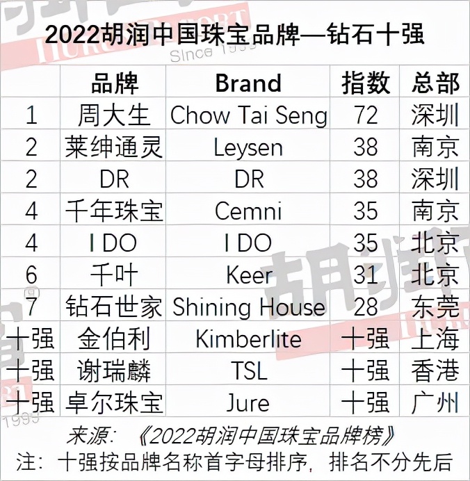 中国十大黄金珠宝品牌排行榜最新,中国黄金珠宝品质口碑排行