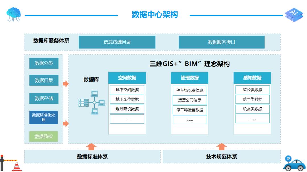 智慧停车解决方案咨询,智慧停车解决方案是如何操作的
