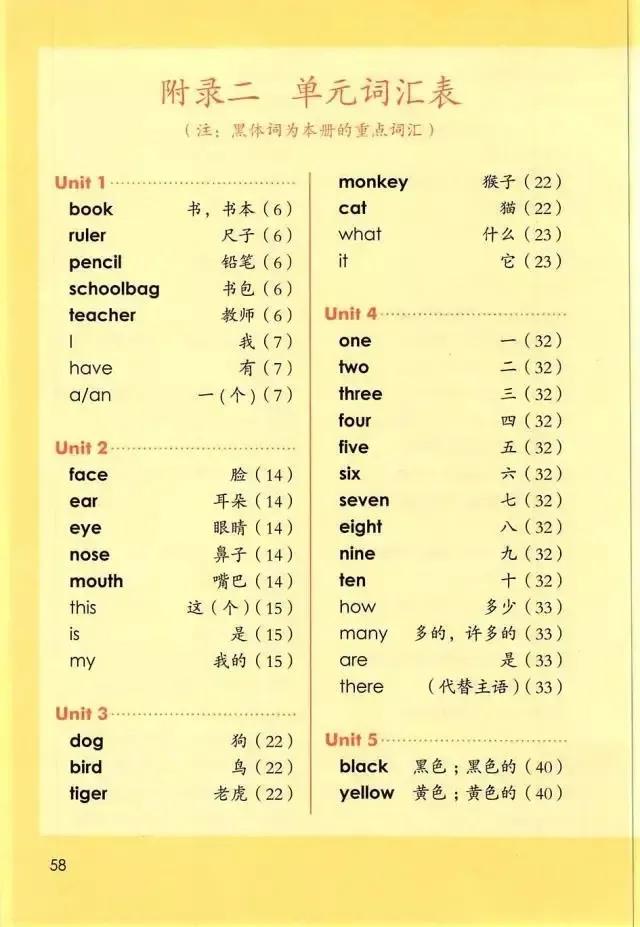 小学一年级英语课本人教版全套,小学英语一年级上册课本电子版