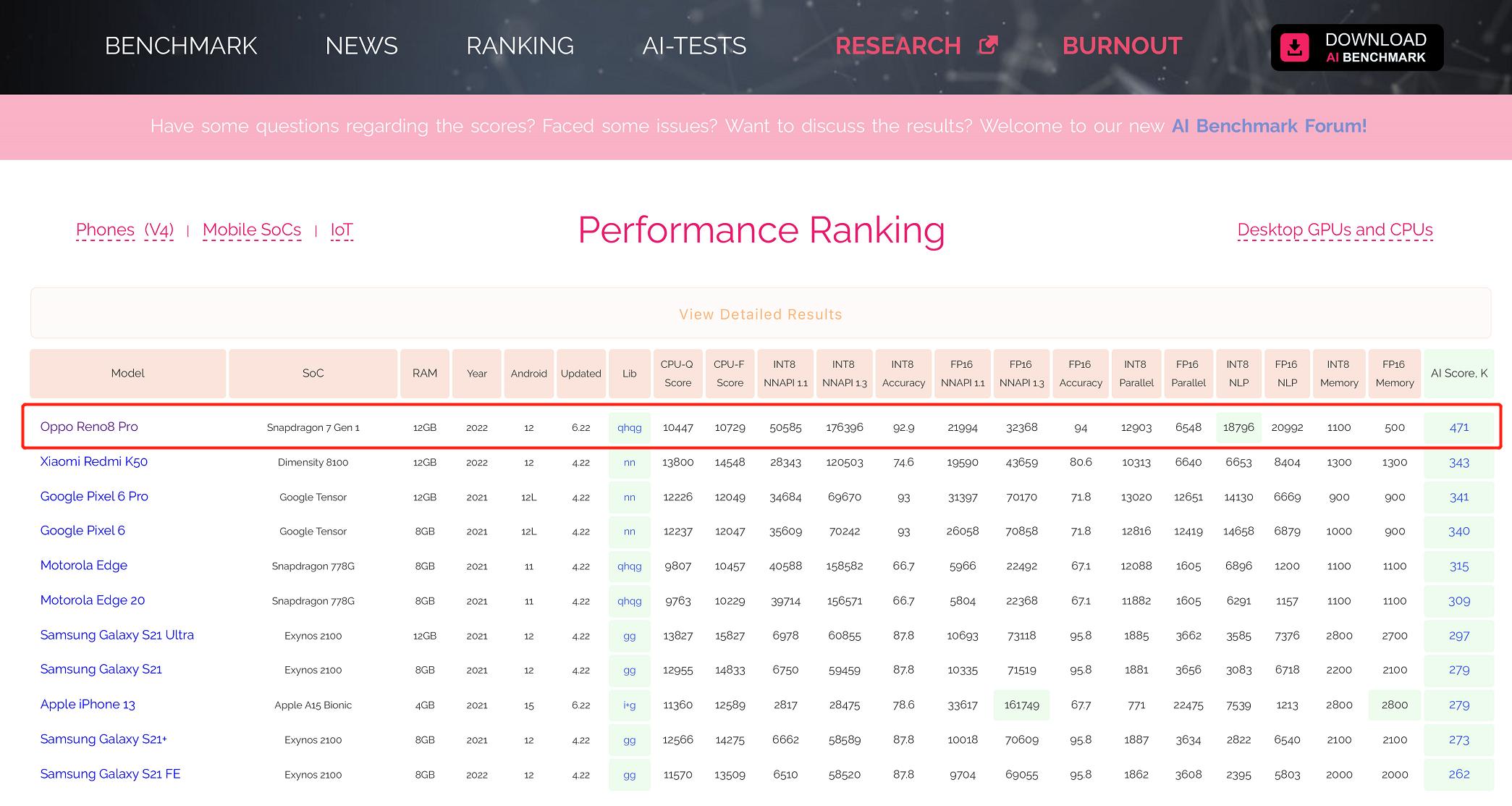 骁龙7gen1处于什么水平,骁龙7Gen1性能怎么样