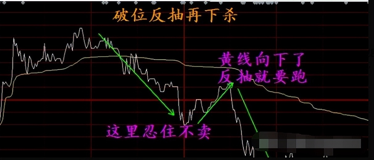 鍒嗘椂鍥惧浣曠簿鍑嗘崟鎹夐珮浣庣偣,澶╃瓥瀛﹀爞閫夎偂