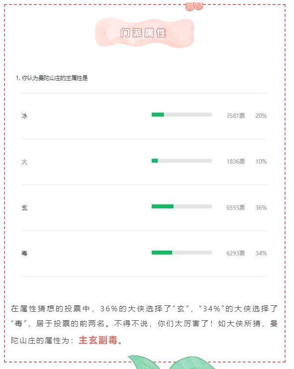 适合平民单人玩家长期玩的网游,15年只有1个人玩的网游