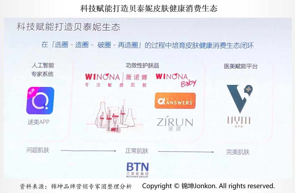 贝泰妮和华熙生物对比意义,贝泰妮和华熙生物哪个好