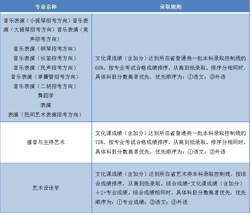 辽宁大学2023年财政系录取分数线,2024年辽宁大学招生简章