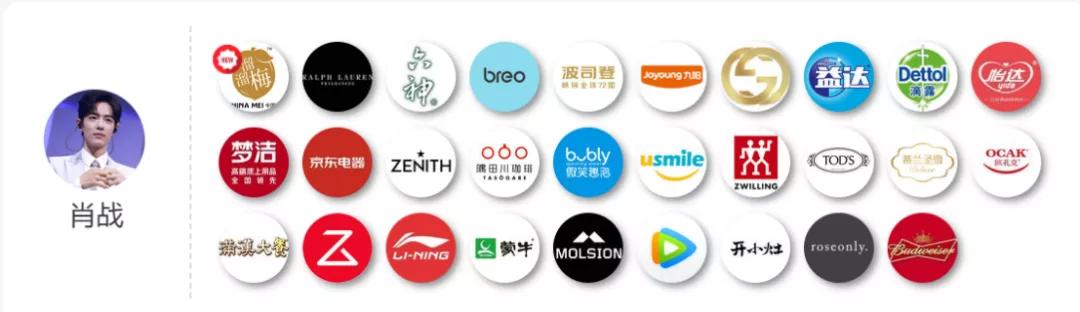 波司登羽绒服毛利,波司登羽绒服与加拿大鹅