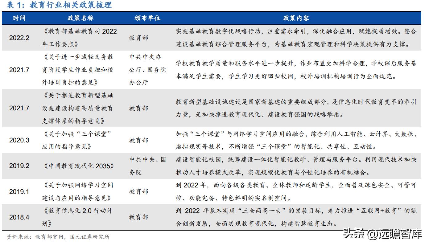 教育数字化鸿合科技实力演绎未来,鸿合科技教育信息化