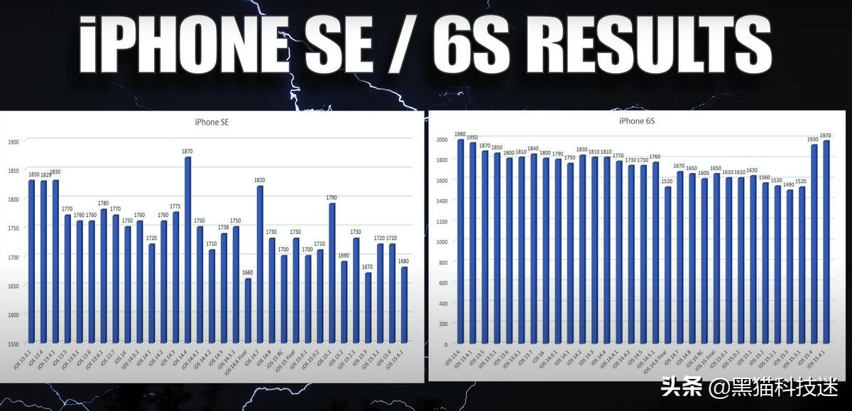 ios15.4.1系统续航测试,ios15.4.1续航崩溃怎么办