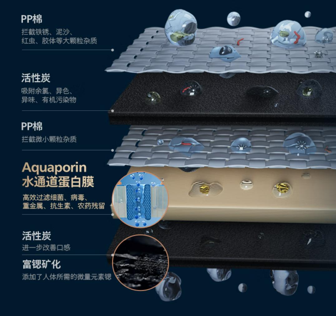 飞利浦智能净饮机,飞利浦净水加热直饮机的教程