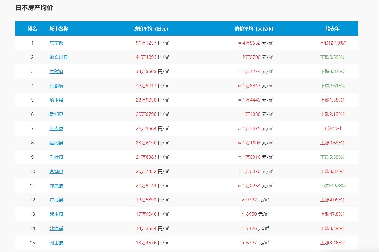 中国买家正疯狂“网购”日本房产？503人踩雷的惨痛教训，要牢记