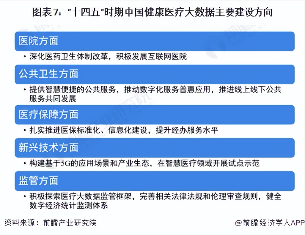 七大趋势解读2019中国医疗大数据,中国健康大数据最新2024
