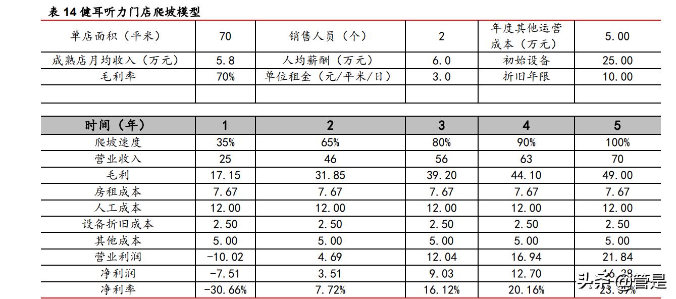 可孚医疗器械推广,可孚医疗器械产品如何