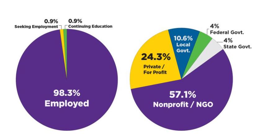 纽约大学MPA怎么样?