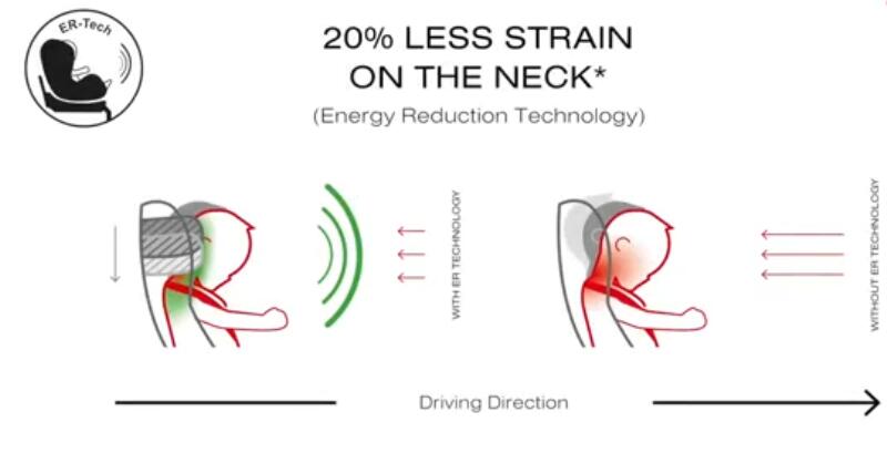 哪个牌子儿童安全座椅比较好,什么牌子的宝宝安全座椅性价比高
