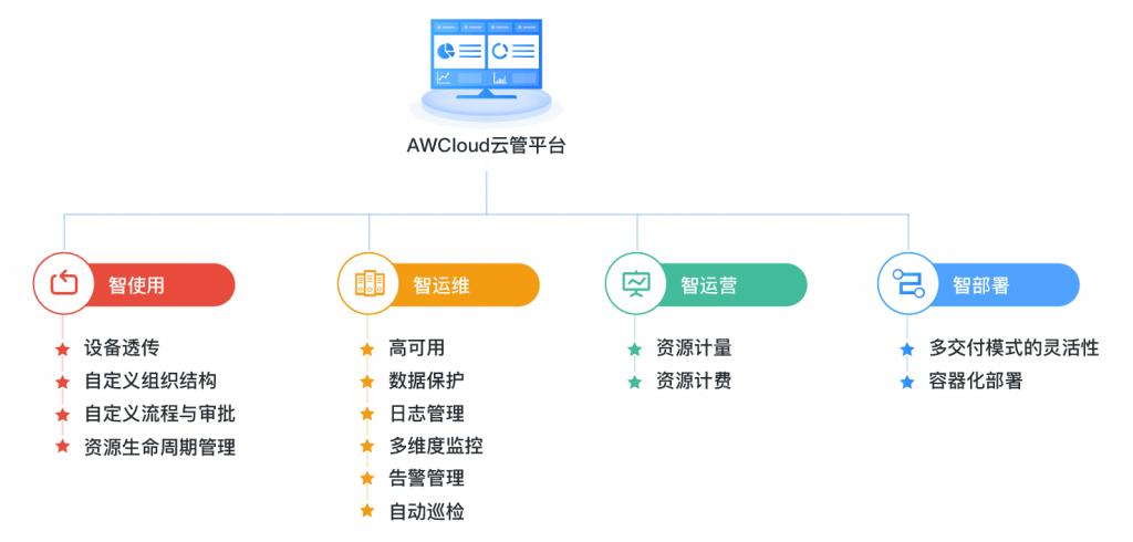 教育大数据融合平台喜迎验收海云捷迅云底座赋能教育高质量发展