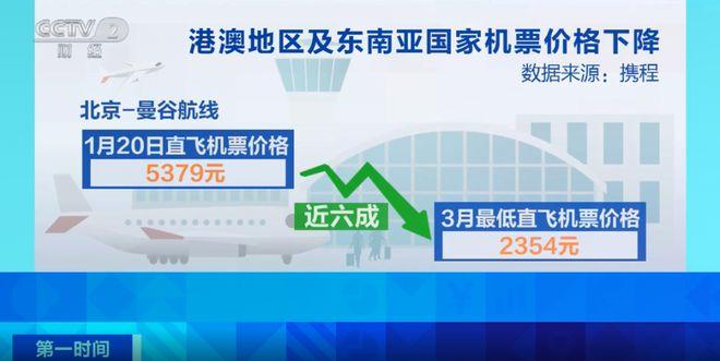 中澳直飞价格,2022年中澳直飞航班