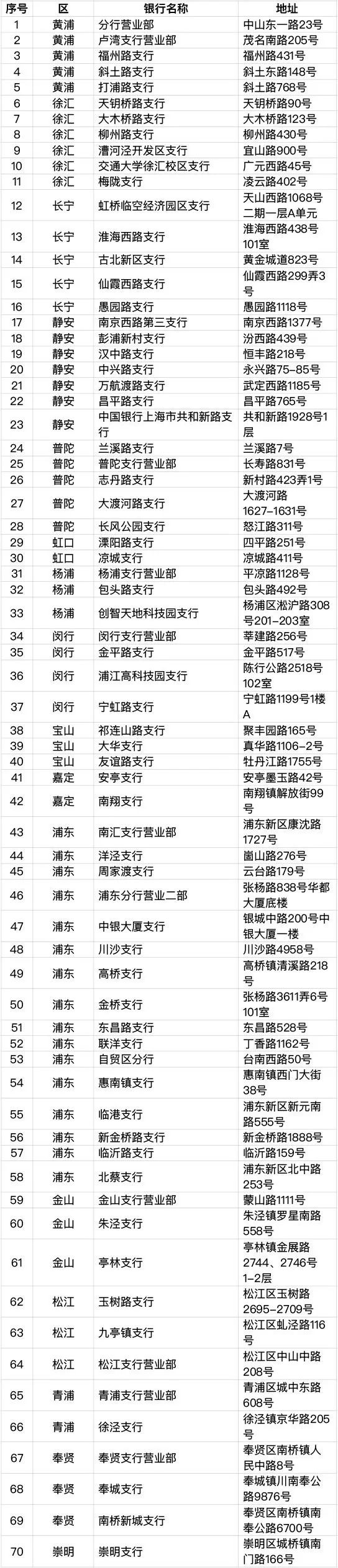 启用社保卡功能再领取电子社保卡,电子社保卡领卡启用功能是什么