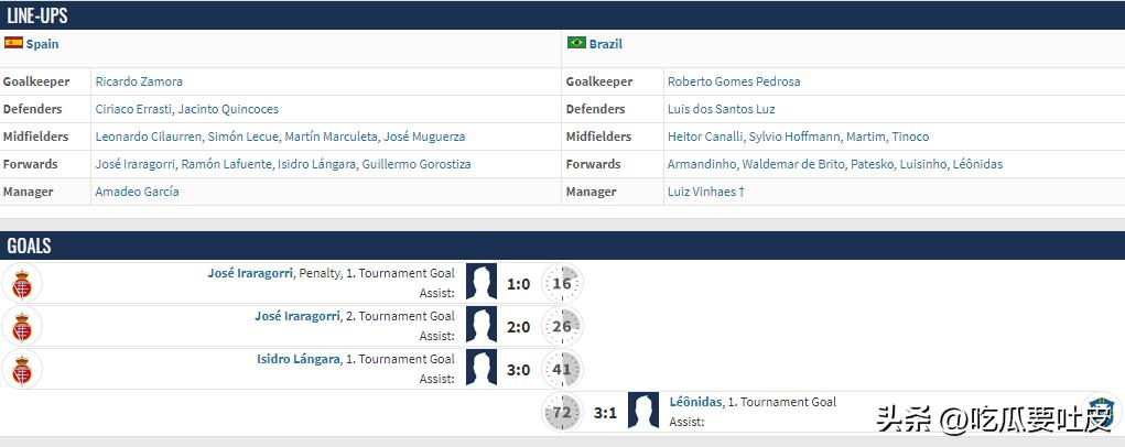 足球冷知识莱万,1930世界杯法国对阿根廷