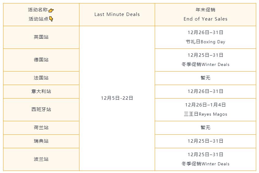 欧盟设全球首个碳关税；欧洲年末促销活动，几小时可达一周销量！