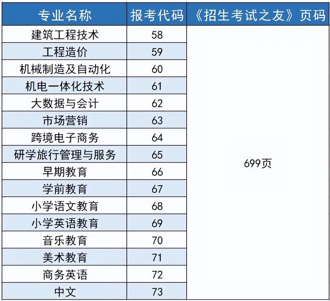 河南科技大学新联学院有专科吗,河南师范大学新联学院有大专吗