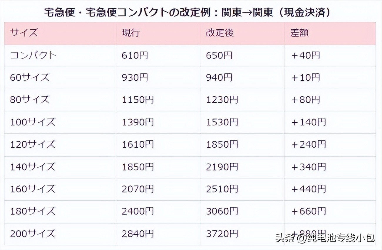 佐川物流与黑猫,佐川和黑猫哪个好