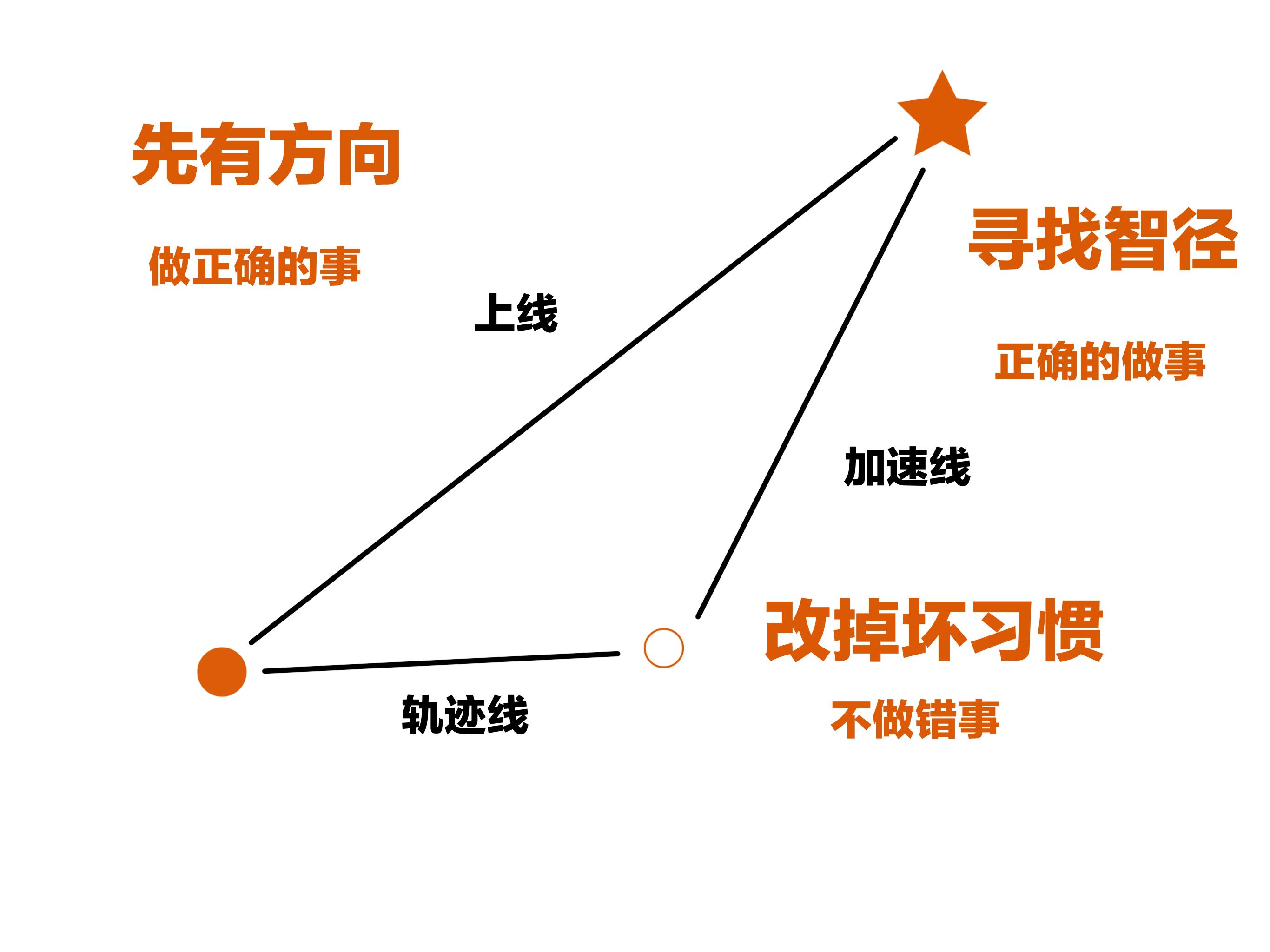 一定要给你最好的生活,一定要给你想要的生活