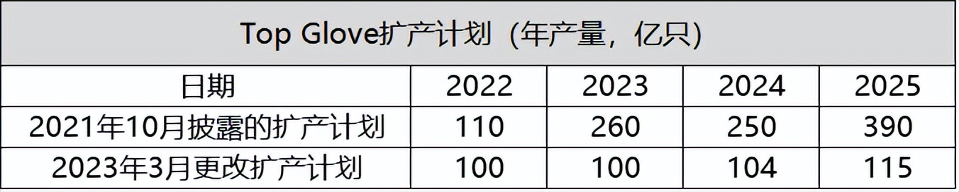 蓝帆医疗3季度为什么业绩大增,蓝帆医疗2023业绩预报