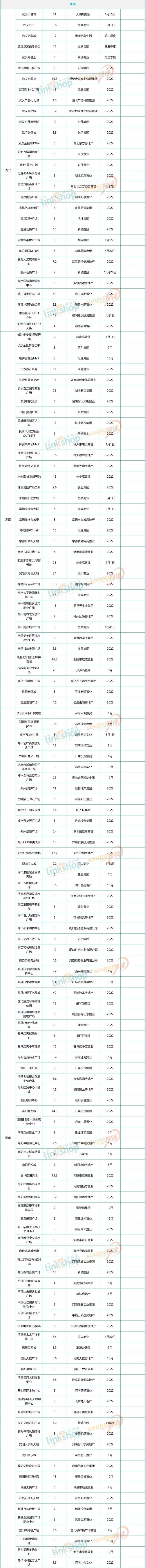 2018全国新开购物中心,2024年全国开业的购物中心清单