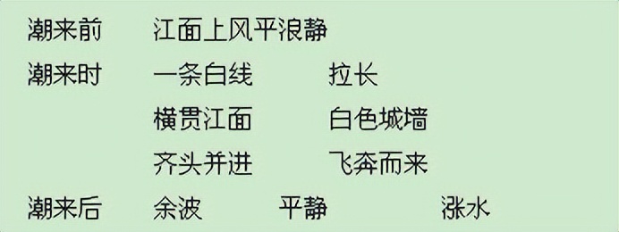 四年级语文上册第三单元作文教案,部编版四年级上册语文园地七教案