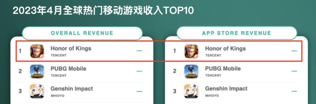 王者荣耀能赚最多金币的模式,王者荣耀五分钟就能赚100万的金币