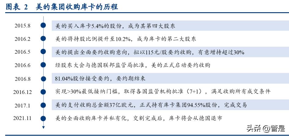 美的集团要做中国机器人第一名,美的智能机器人研究