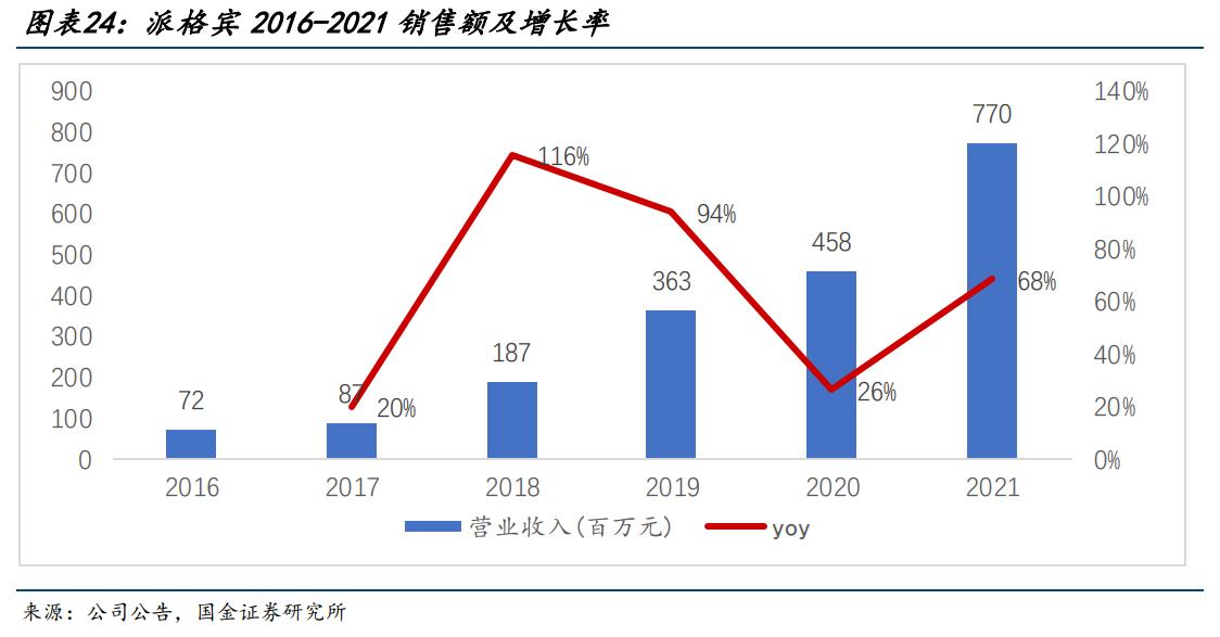 特宝生物乙肝,特宝生物乙肝新药