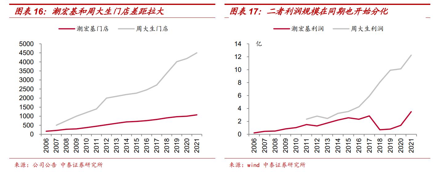 基本面转型,基本面出现拐点
