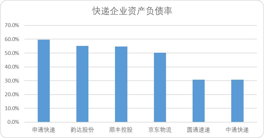 中国快递30年发展,中国快递的成长历程