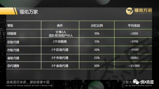 福佑万家：代理模式涉嫌违规？购买商品获得消费积分返利如何解读