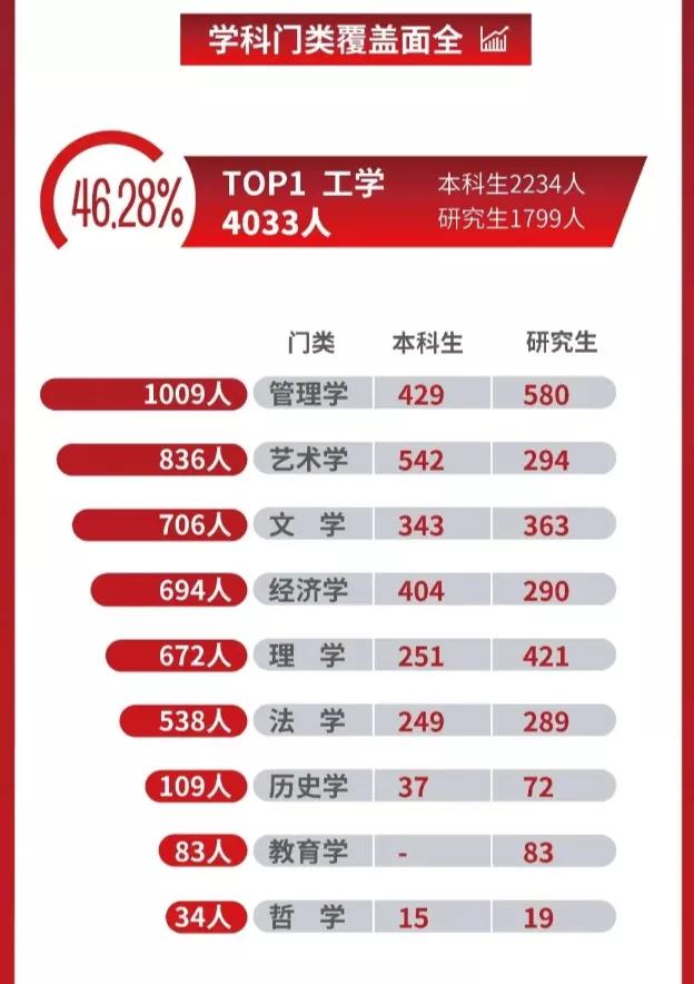 上海大学机械类哪个好,上海大学的冶金工程专业怎么样