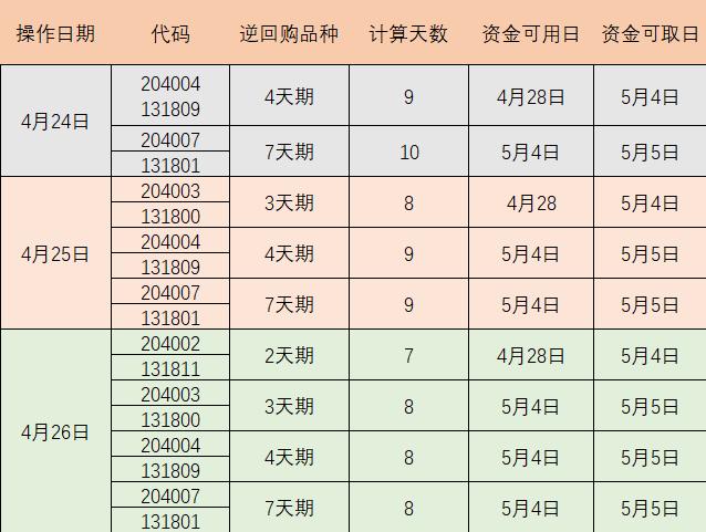 国债逆回购利多 (国债逆回购借钱)