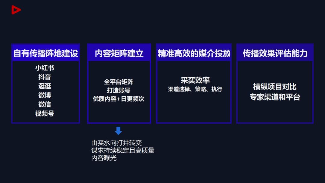 周大生新品推荐和话术,周大生经营品类